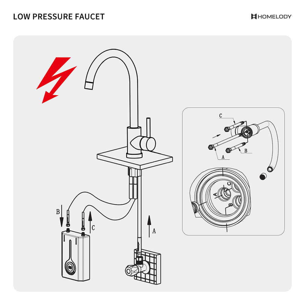 Homelody single lever low pressure kitchen faucet matt black