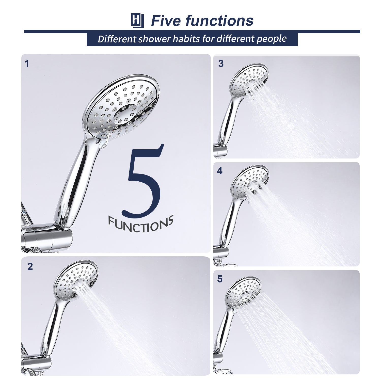 HOMELODY 5 inch Multi Setting Bathroom Rainfall Shower Head & Handheld Combo Set High Pressure Chrome