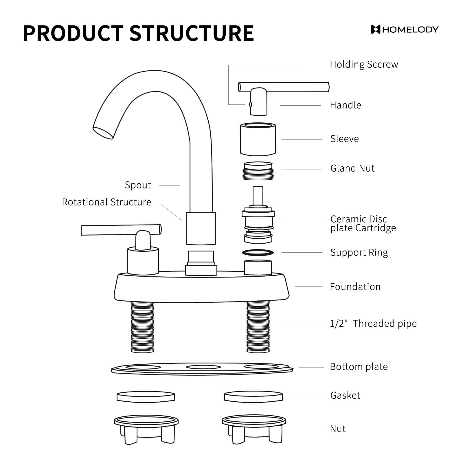 HOMELODY 2 Handles Bathroom Faucet with Pop-up Drain Assembly